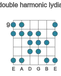 Guitar scale for double harmonic lydian in position 9
